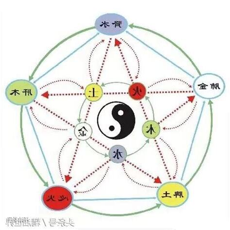 精油 五行
